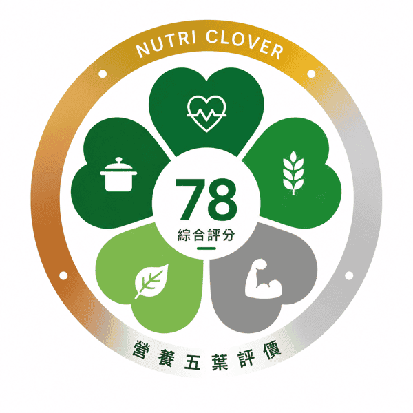 營養五葉評價 NUTRI CLOVER 標章：五葉對應五大維度，中心為綜合評分（示意 78 分），外環顏色代表金銀銅等級